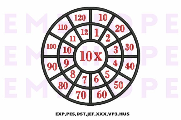 Multiplication Math Wheels 10 X Review for Real Projects