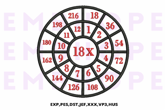 Multiplication Math Wheels 18 X Review for Business Embroidery