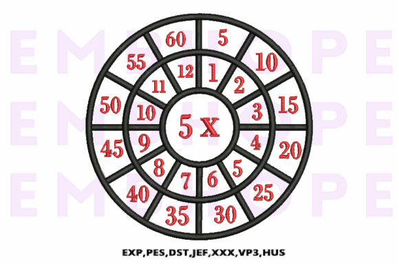Multiplication Math Wheels 5 X Review for Embroidery Gift Makers