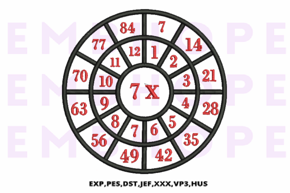 Multiplication Math Wheels 7 X Review for Craft Fair Success